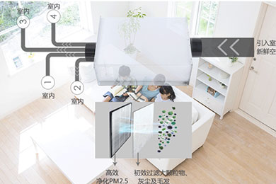 这三大因素决定了你选择的家用新风系统是否经济实惠