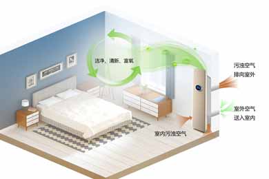 健康住宅标准、住宅新风系统种类和特点，住宅新风知识大全